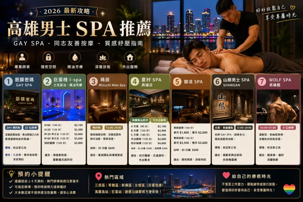 2026 高雄GAY SPA推薦 高雄男士spa 1024x683