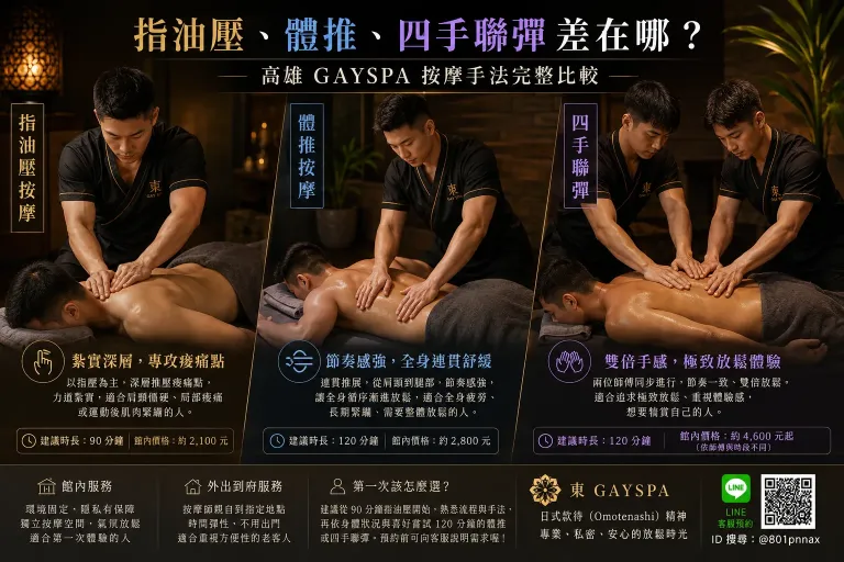 eastgayspa article 按摩手法 (1)